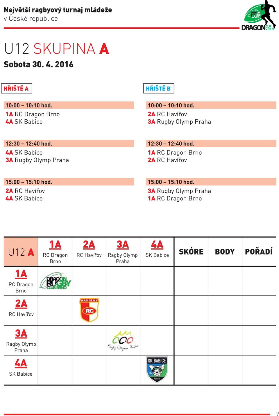 1A RC Dragon Brno 2A RC Havířov 15:00 15:10 hod. 2A RC Havířov 4A SK Babice 15:00 15:10 hod.