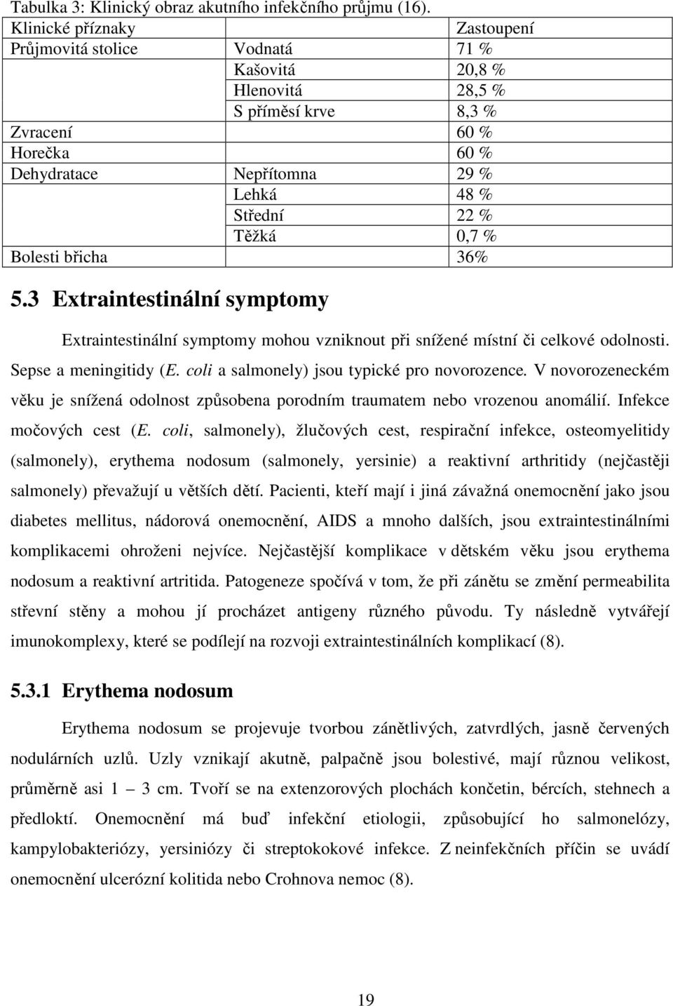 0,7 % Bolesti břicha 36% 5.3 Extraintestinální symptomy Extraintestinální symptomy mohou vzniknout při snížené místní či celkové odolnosti. Sepse a meningitidy (E.