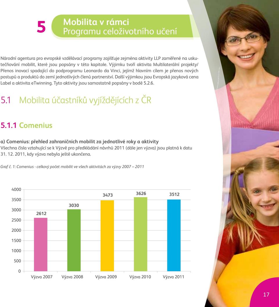 partnerství. Další výjimkou jsou Evropská jazyková cena Label a aktivita etwinning. Tyto aktivity jsou samostatně popsány v bodě 5.2.6. 5.1 