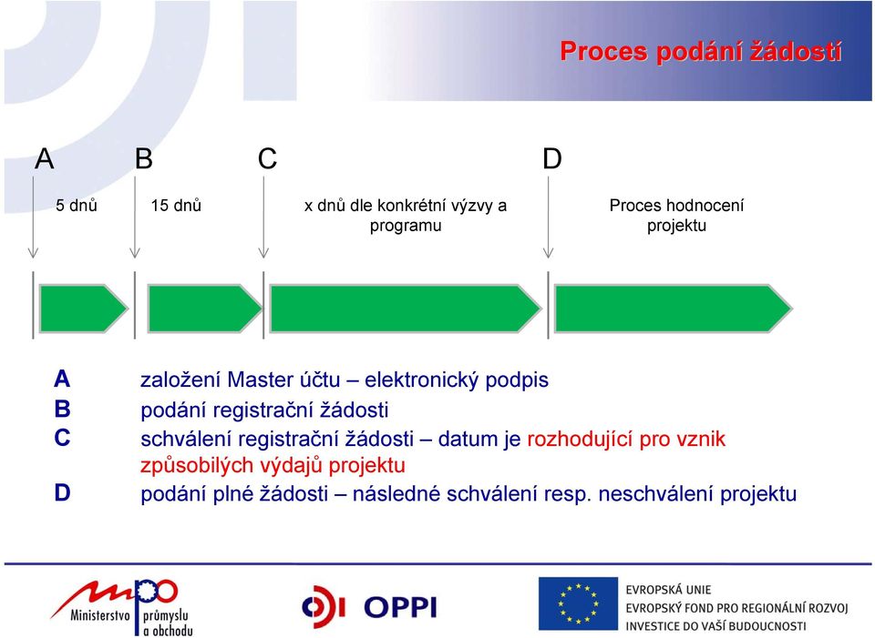 registrační žádosti schválení registrační žádosti datum je rozhodující pro vznik