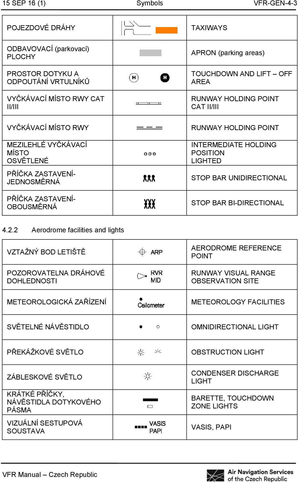 POSITION LIGHTED STOP BAR UNIDIRECTIONAL STOP BAR BI-DIRECTIONAL 4.2.