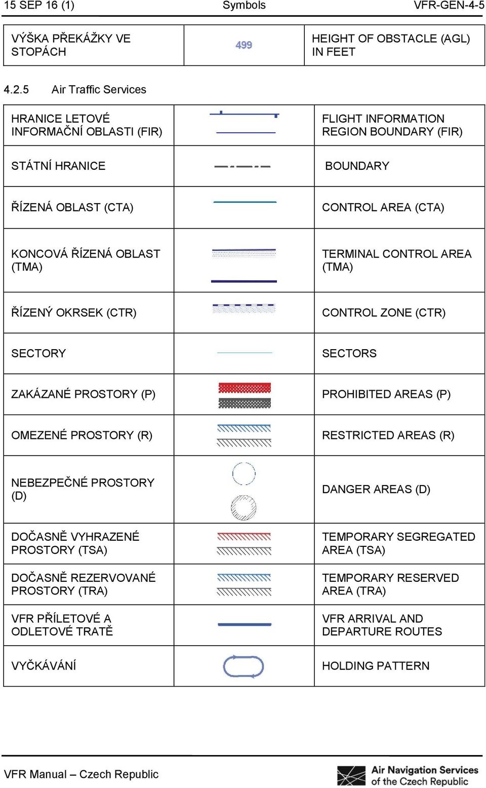 ŘÍZENÁ OBLAST (TMA) TERMINAL CONTROL AREA (TMA) ŘÍZENÝ OKRSEK (CTR) CONTROL ZONE (CTR) SECTORY SECTORS ZAKÁZANÉ PROSTORY (P) PROHIBITED AREAS (P) OMEZENÉ PROSTORY (R) RESTRICTED