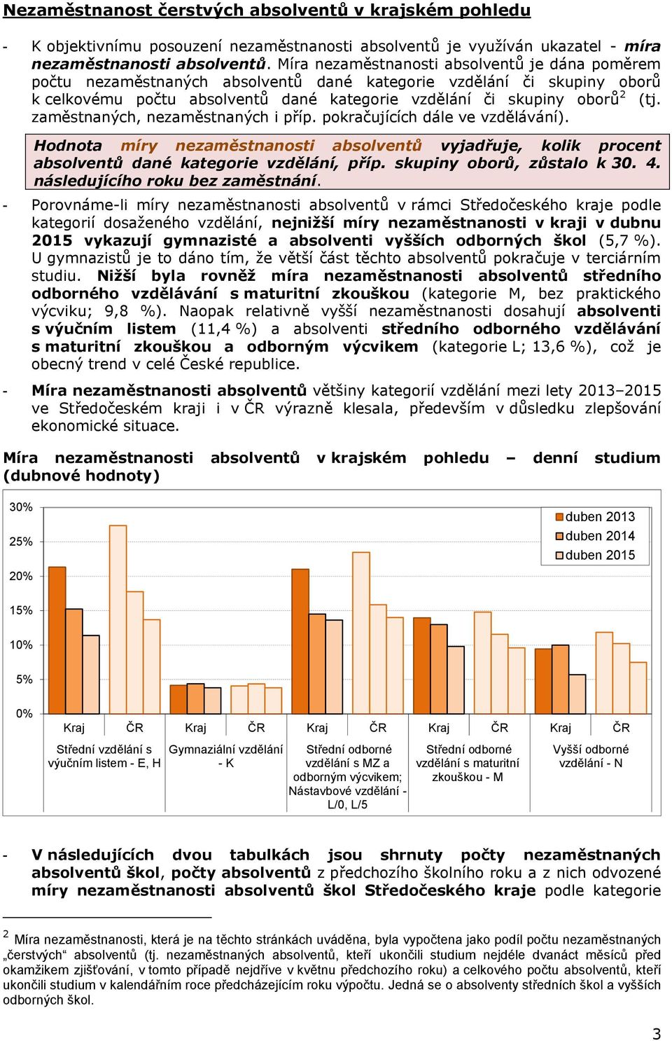 Hodnota míry vyjadřuje, kolik procent dané kategorie vzdělání, příp. skupiny oborů, zůstalo k 30. 4. následujícího roku bez zaměstnání.