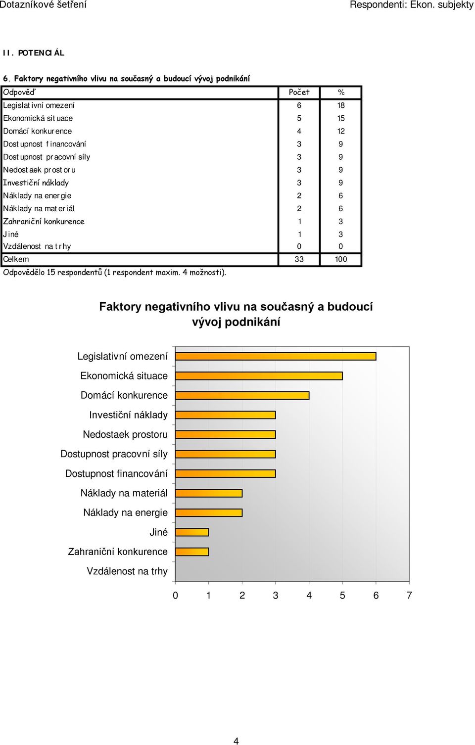 Náklady na 2 Dostupnost pracovní síly 9 Náklady na 2 Nedostaek prostoru 9 Dostupnost Investiční náklady 9 Dostupnost Náklady na energie 2 6 Nedostaek Náklady na materiál 2 6 Investiční n Zahraniční