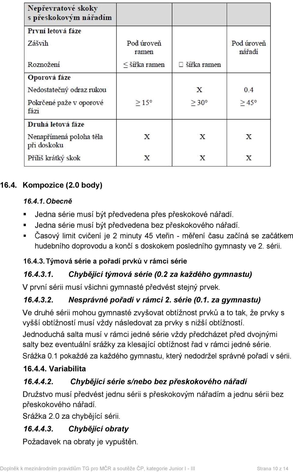 Týmová série a pořadí prvků v rámci série 16.4.3.1. Chybějící týmová série (0.2 za každého gymnastu) V první sérii musí všichni gymnasté předvést stejný prvek. 16.4.3.2. Nesprávné pořadí v rámci 2.