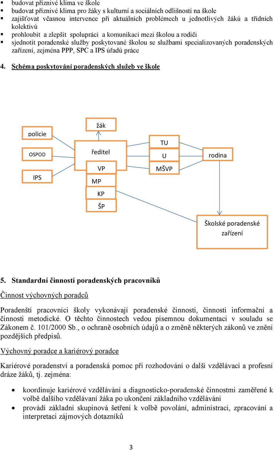 úřadů práce 4. Schéma poskytování poradenských služeb ve škole policie OSPOD žák ředitel TU U rodina IPS VP MP MŠVP KP ŠP Školské poradenské zařízení 5.