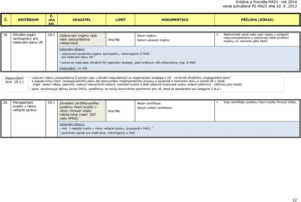 - ustanovení poradního orgánu samosprávy, mikroregionu či MAS pro sledování stavu UR 2 2 pokud se malá obec oficiálně řídí regionální strategií, platí kritérium vůči příslušnému mrg. či MAS (krit. 19.
