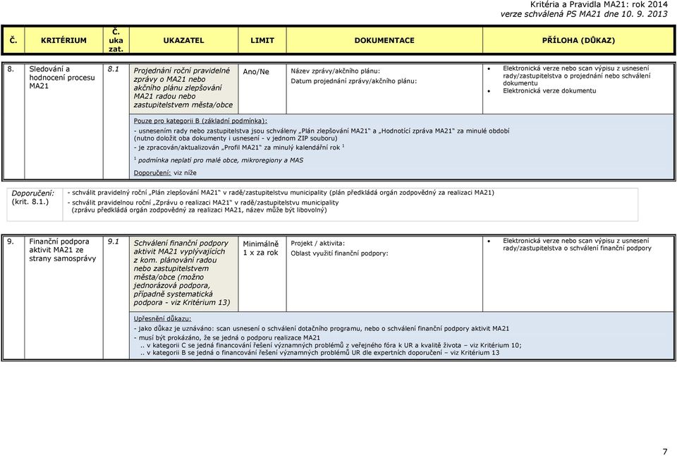 rady/zastupitelstva o projednání nebo schválení dokumentu Elektronická verze dokumentu Pouze pro kategorii B (základní podmínka): - usnesením rady nebo zastupitelstva jsou schváleny Plán zlepšování