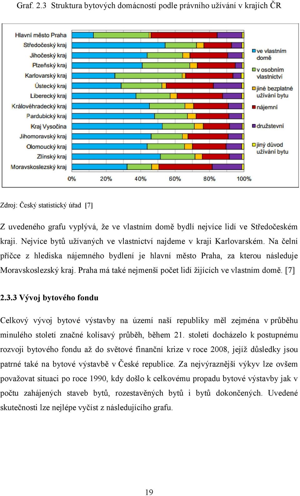 Praha má také nejmenší počet lidí žijících ve vlastním domě. [7] 2.3.