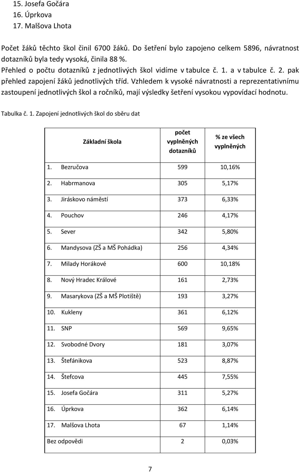 Vzhledem k vysoké návratnosti a reprezentativnímu zastoupení jednotlivých škol a ročníků, mají výsledky šetření vysokou vypovídací hodnotu. Tabulka č. 1.