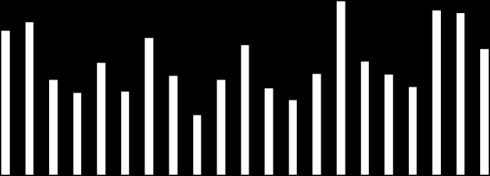 PŘEHLED INDEXŮ Index země závěr d/d (%) t/t (%) ytd (%) Dow Jones USA 11,362 0.9 1.6 7.7 S&P 500 USA 1,222 1.3 1.9 8.4 Nasdaq USA 2,579 1.2 1.4 12.6 Euro Stoxx 50 Eurozóna 2,781 2.2 0.6-6.