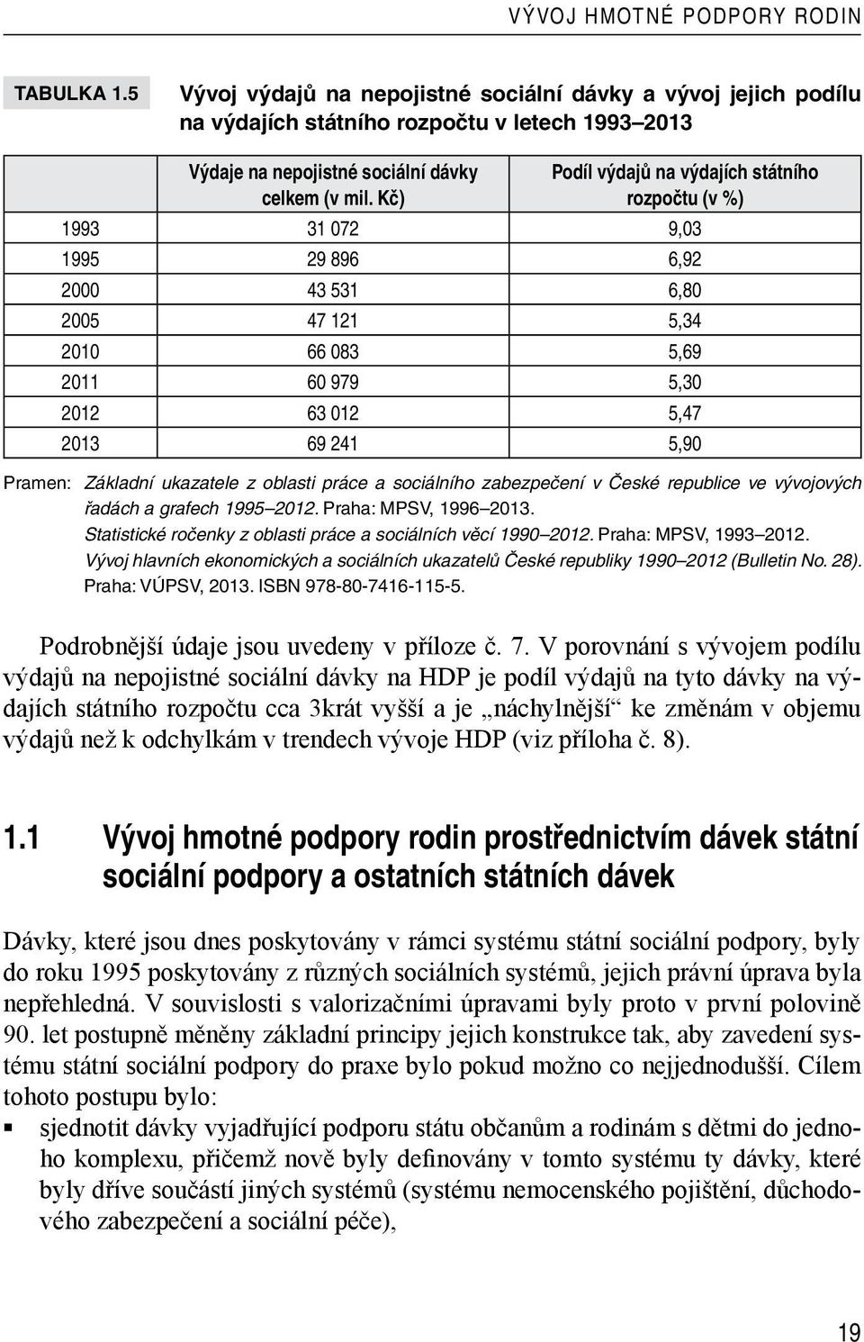 Kč) Podíl výdajů na výdajích státního rozpočtu (v %) 1993 31 072 9,03 1995 29 896 6,92 2000 43 531 6,80 2005 47 121 5,34 2010 66 083 5,69 2011 60 979 5,30 2012 63 012 5,47 2013 69 241 5,90 Pramen: