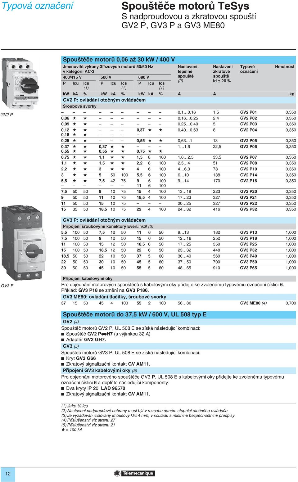 0, 0,6,5 GV2 P0 0,350 0,06 0,6 0,25 2,4 GV2 P02 0,350 0,09 0,25 0,40 5 GV2 P03 0,350 0,2 0,8 0,37 0,40 0,63 8 GV2 P04 0,350 0,25 0,55 0,63 3 GV2 P05 0,350 0,37 0,37,6 22,5 GV2 P06 0,350 0,55 0,55