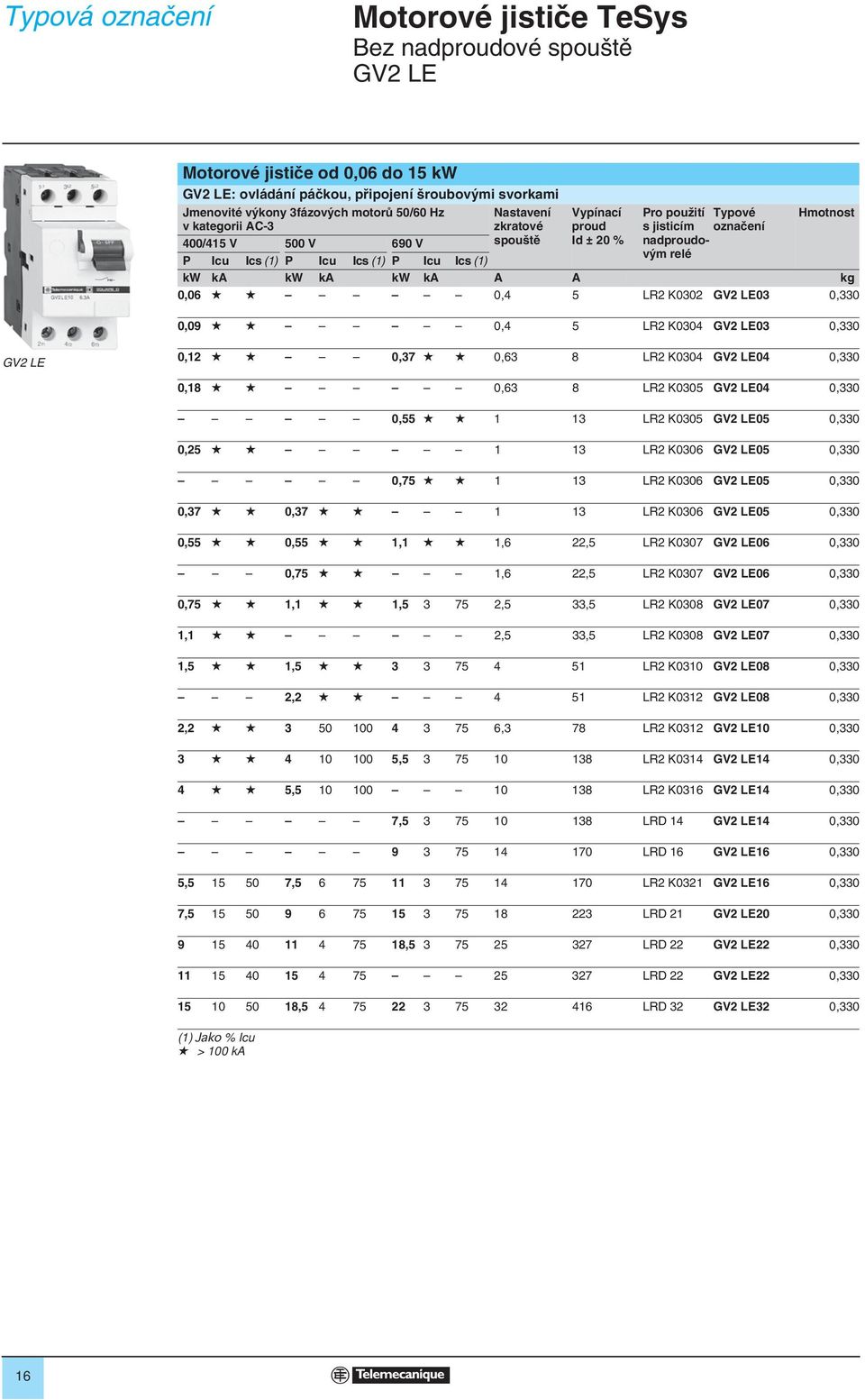 ka kw ka kw ka A A k 0,06 0,4 5 LR2 K0302 GV2 LE03 0,330 0,09 0,4 5 LR2 K0304 GV2 LE03 0,330 GV2 LE 0,2 0,37 0,63 8 LR2 K0304 GV2 LE04 0,330 0,8 0,63 8 LR2 K0305 GV2 LE04 0,330 0,55 3 LR2 K0305 GV2