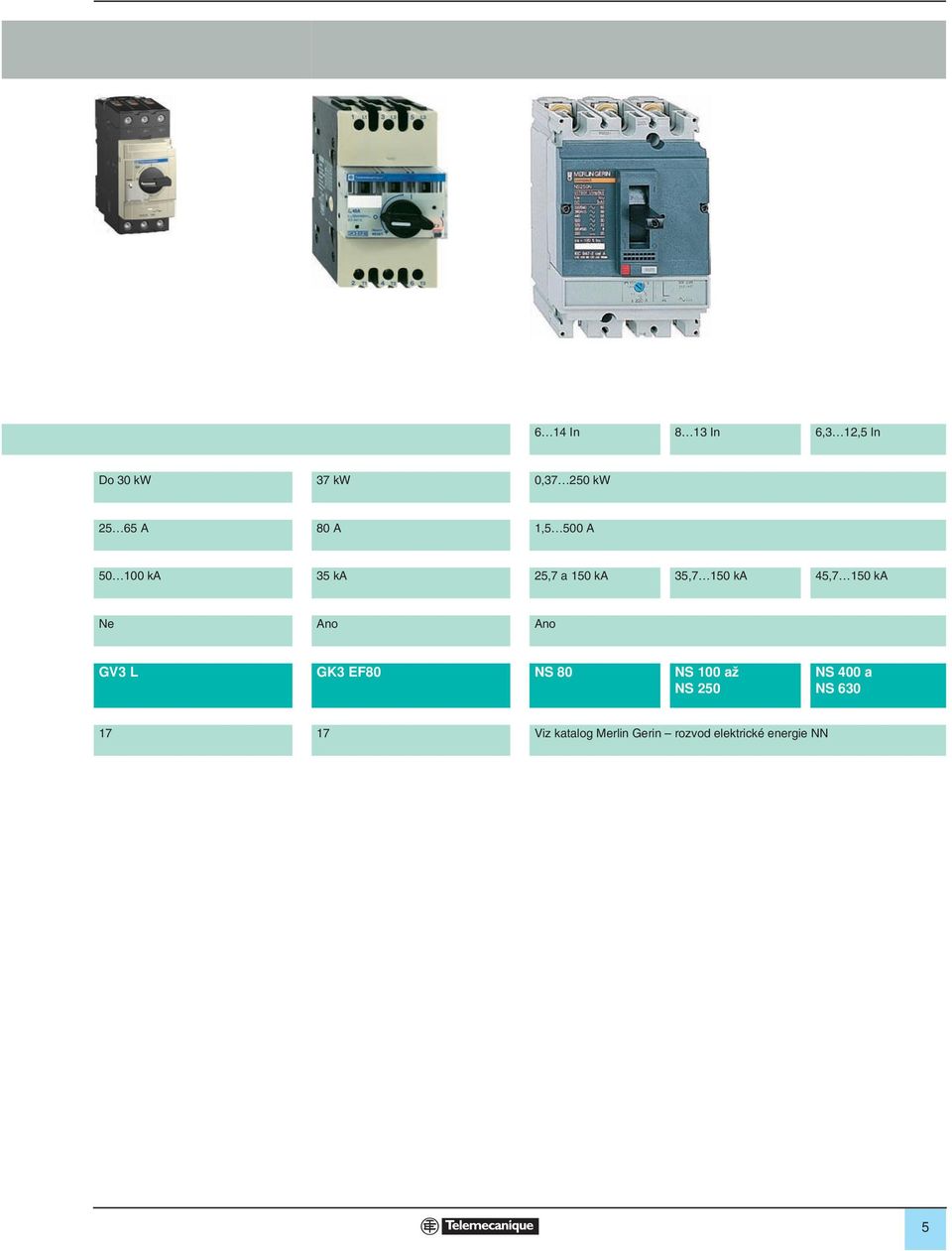 ka Ne Ano Ano GV3 L GK3 EF80 NS 80 NS aï NS 250 NS 400 a NS