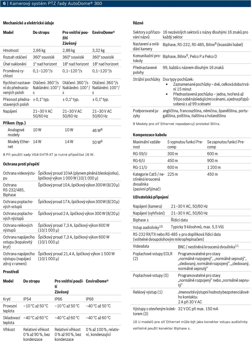 ) Analogové modely Modely Ethernet 0,1 120 /s 0,1 120 /s 0,1 120 /s Otáčení: 360 /s Naklánění: 100 / s Otáčení: 360 /s Naklánění: 100 / s Otáčení: 360 /s Naklánění: 100 / s ± 0,1 typ.