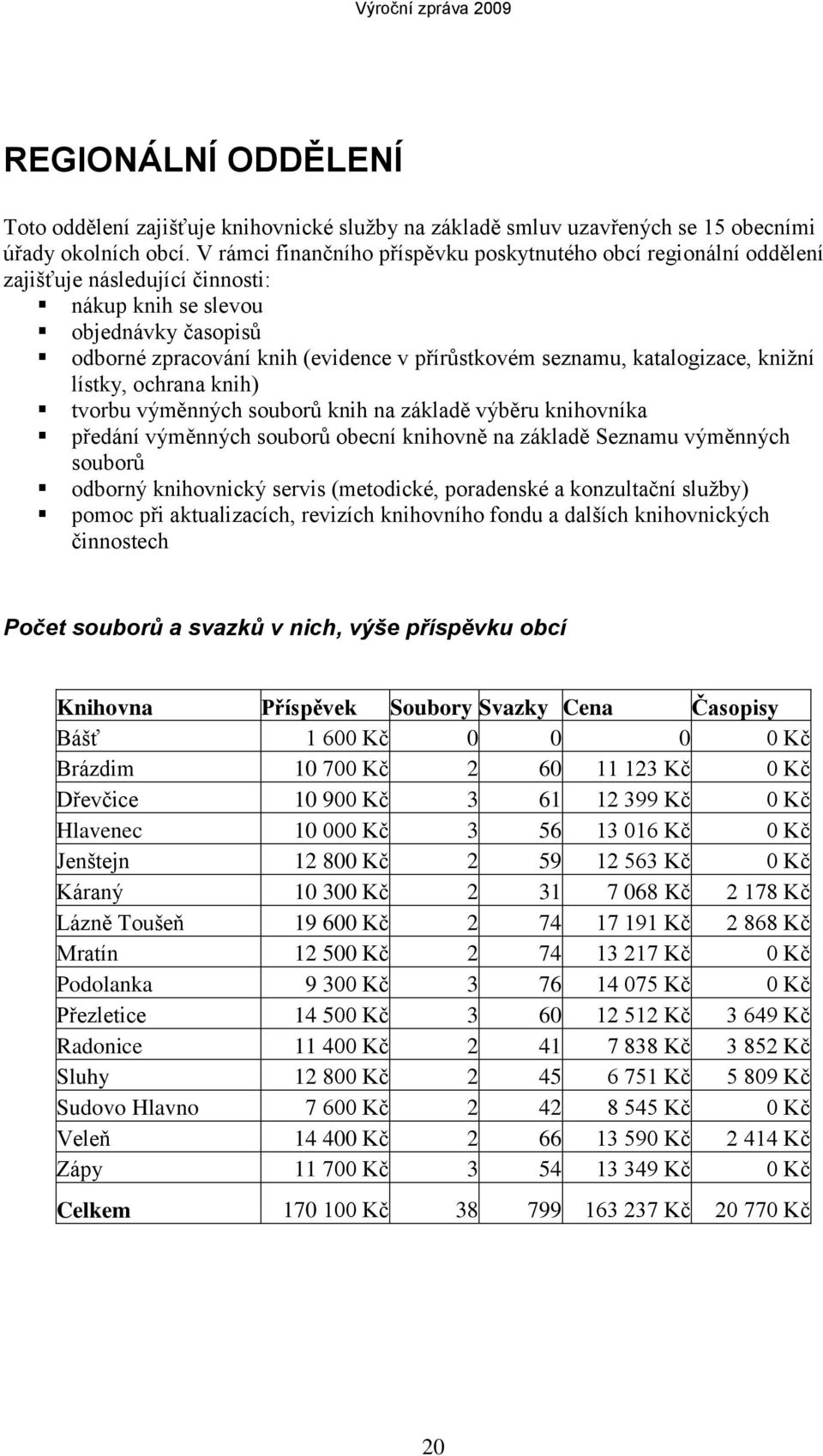 katalogizace, kniţní lístky, ochrana knih) tvorbu výměnných souborů knih na základě výběru knihovníka předání výměnných souborů obecní knihovně na základě Seznamu výměnných souborů odborný