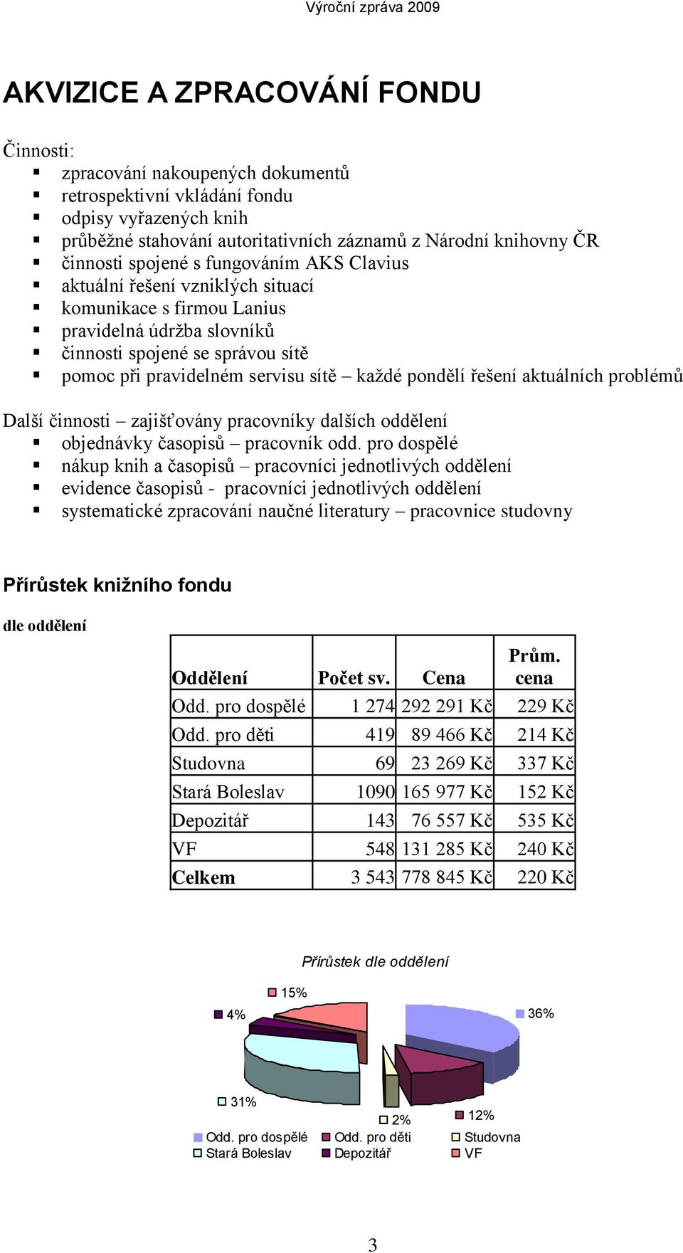 pondělí řešení aktuálních problémů Další činnosti zajišťovány pracovníky dalších oddělení objednávky časopisů pracovník odd.