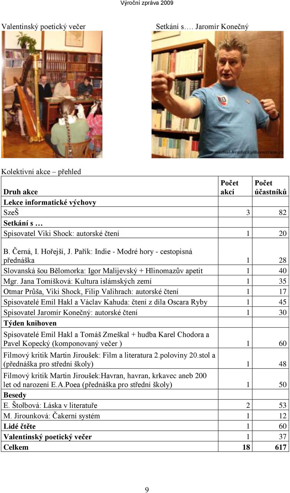 Pařík: Indie - Modré hory - cestopisná přednáška 1 28 Slovanská šou Bělomorka: Igor Malijevský + Hlinomazův apetit 1 40 Mgr.