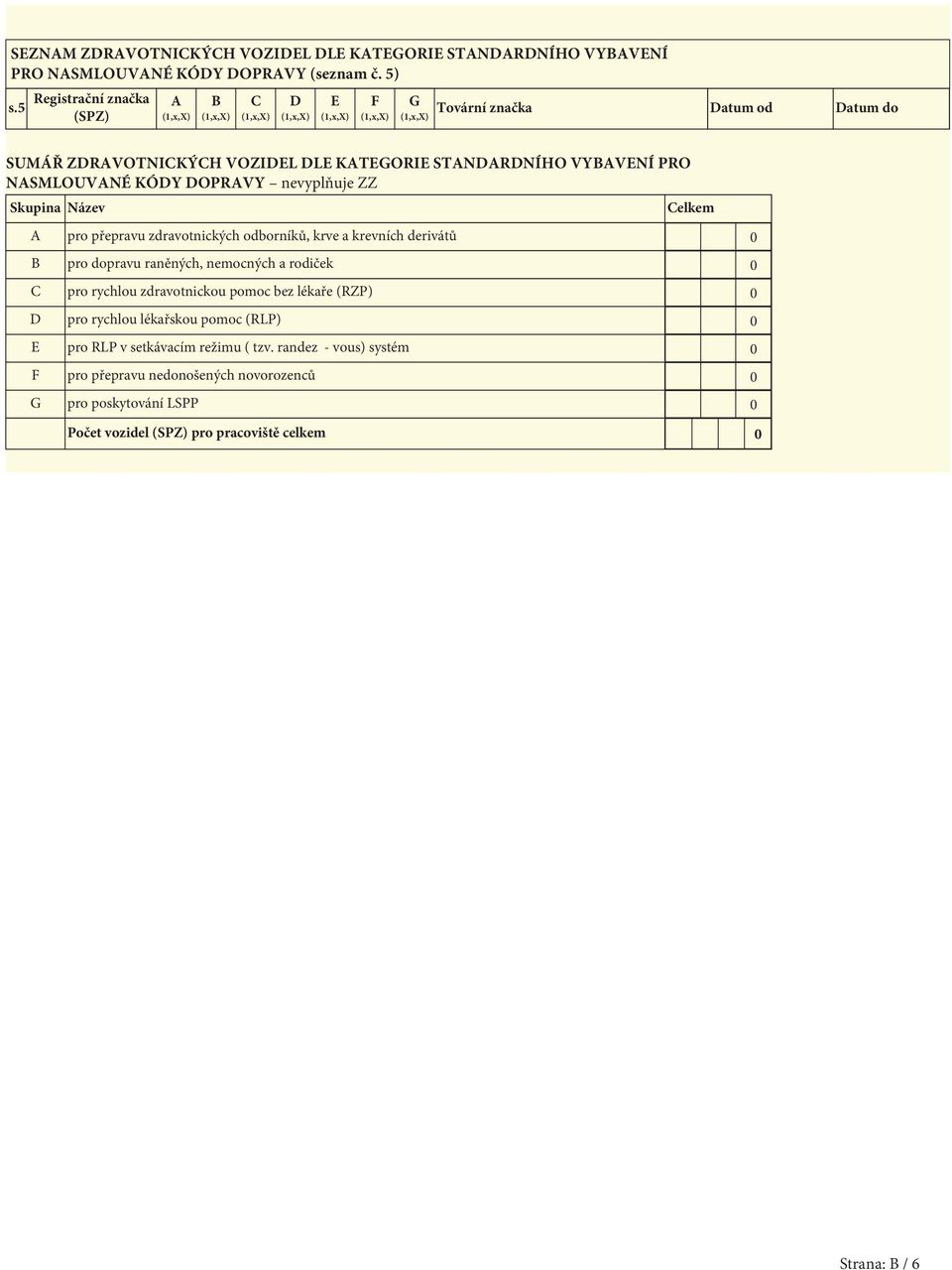 nevyplňuje ZZ Skupina Název Celkem A pro přepravu zdravotnických odborníků, krve a krevních derivátů 0 B pro dopravu raněných, nemocných a rodiček 0 C pro rychlou