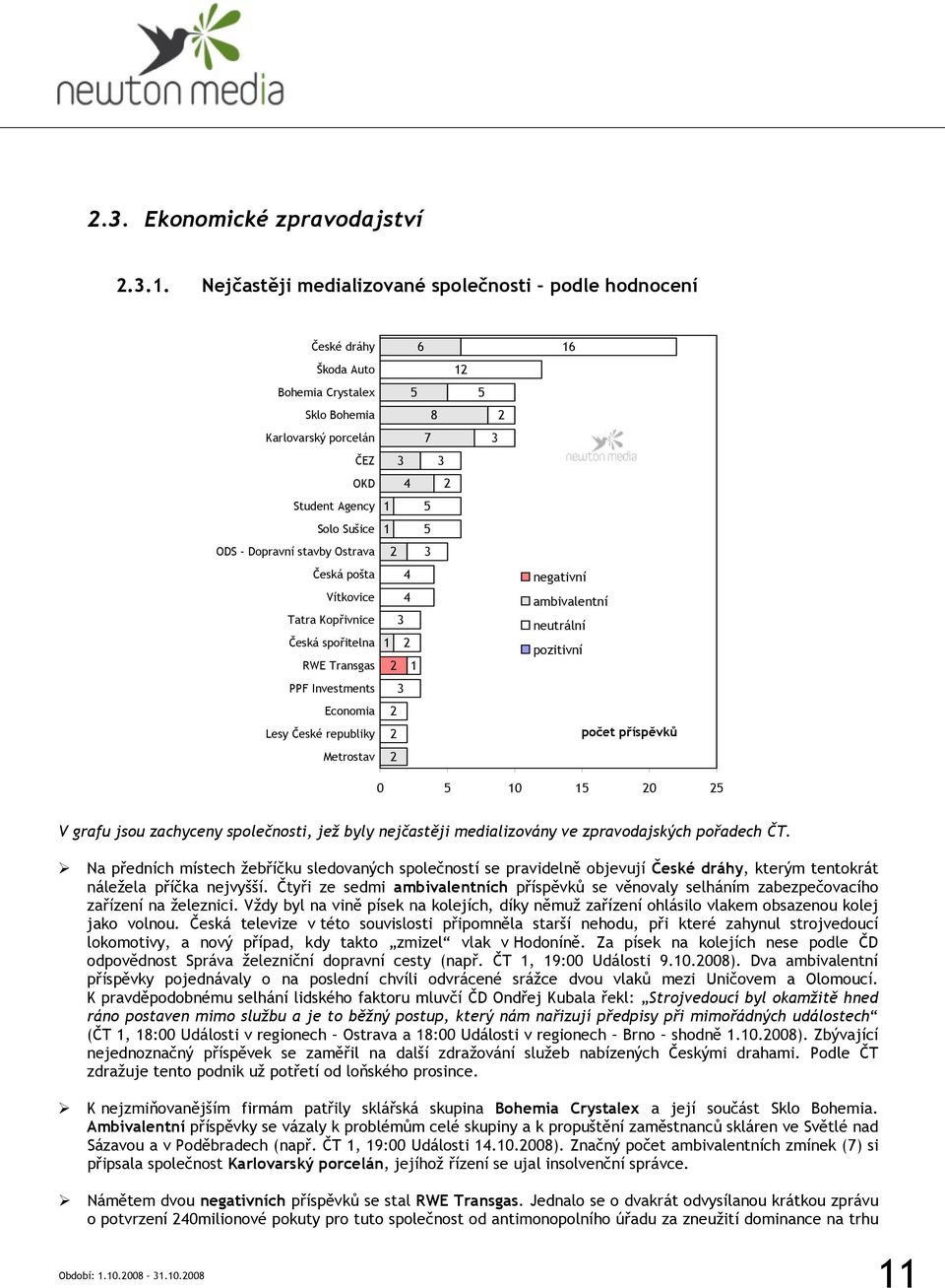 Česká pošta Vítkovice Tatra Kopřivnice Česká spořitelna RWE Transgas PPF Investments Economia Lesy České republiky Metrostav 8 negativní ambivalentní neutrální pozitivní 0 0 0 V grafu jsou zachyceny