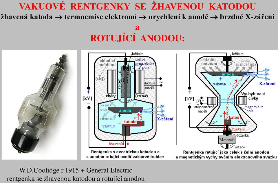 X-záření a ROTUJÍCÍ ANODOU: W.D.Coolidge r.