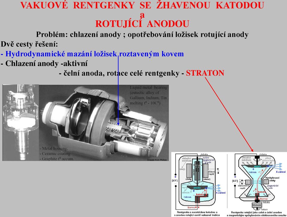 řešení: - Hydrodynamické mazání ložisek roztaveným kovem -