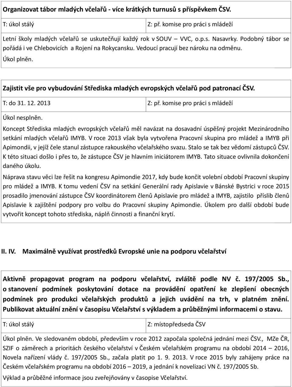 T: do 31. 12. 2013 Z: př. komise pro práci s mládeží Úkol nesplněn. Koncept Střediska mladých evropských včelařů měl navázat na dosavadní úspěšný projekt Mezinárodního setkání mladých včelařů IMYB.