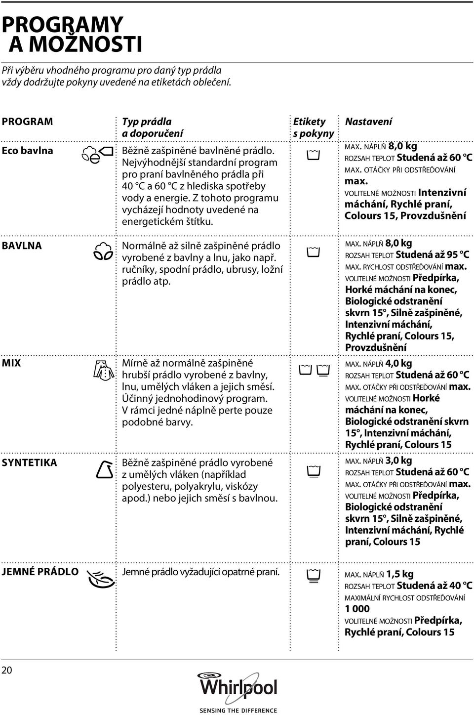 Etikety s pokyny Nastavení max. náplň 8,0 kg rozsah teplot Studená až 60 C max. otáčky při odstřeďování max.