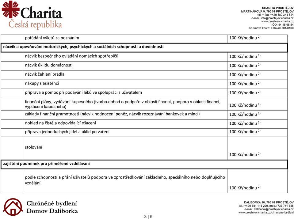 oblasti financí, vyplácení kapesného) základy finanční gramotnosti (nácvik hodnocení peněz, nácvik rozeznávání bankovek a mincí) dohled na čisté a odpovídající ošacení příprava jednoduchých