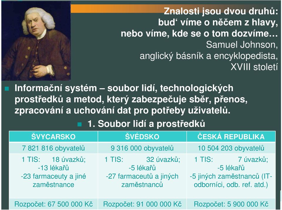 Soubor lidí a prostředků ŠVYCARSKO ŠVÉDSKO ČESKÁ REPUBLIKA 7 821 816 obyvatelů 9 316 000 obyvatelů 10 504 203 obyvatelů 1 TIS: 18 úvazků; -13 lékařů -23 farmaceuty a jiné