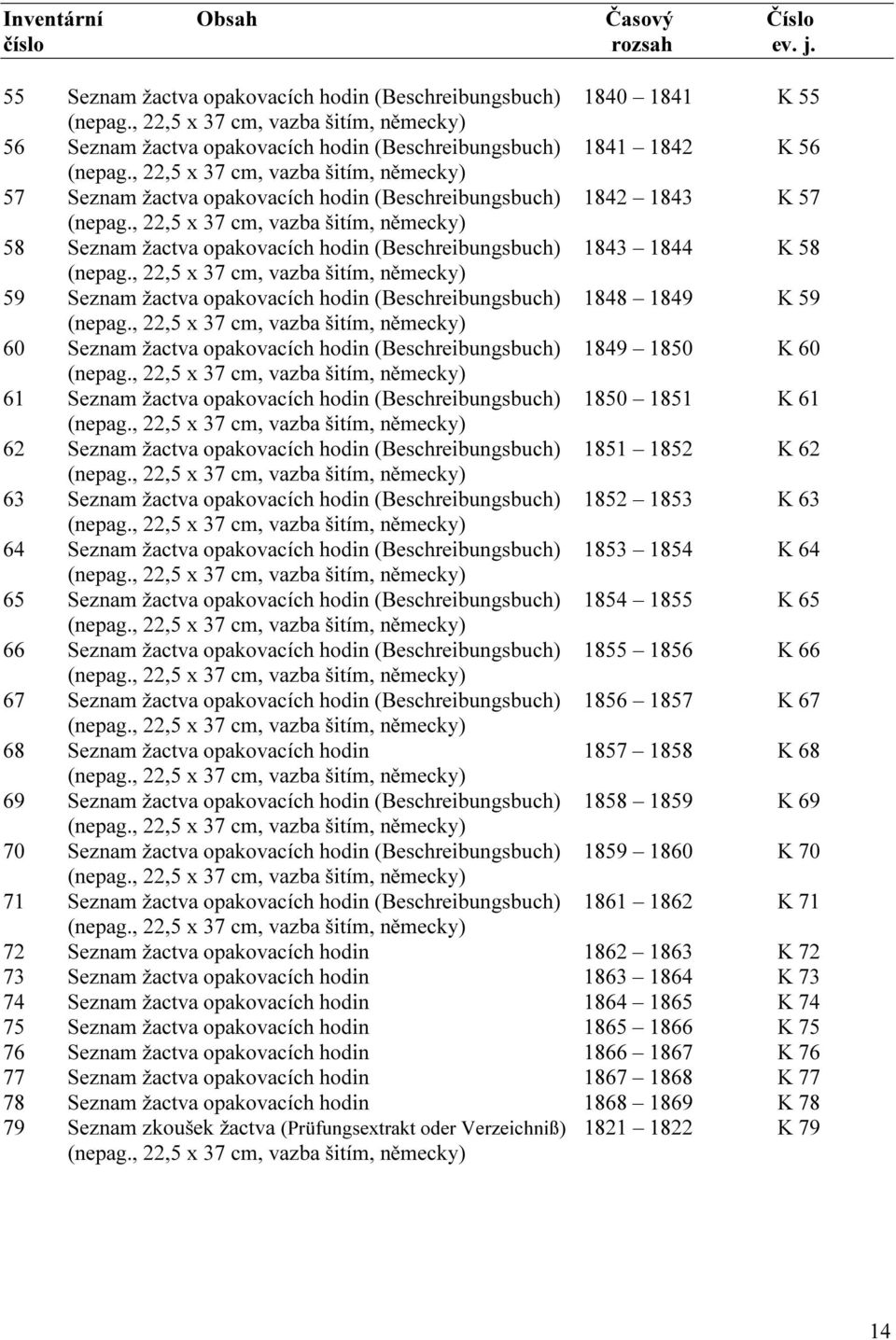 , 22,5 x 37 cm, vazba šitím, německy) 57 Seznam žactva opakovacích hodin (Beschreibungsbuch) 1842 1843 K 57 (nepag.