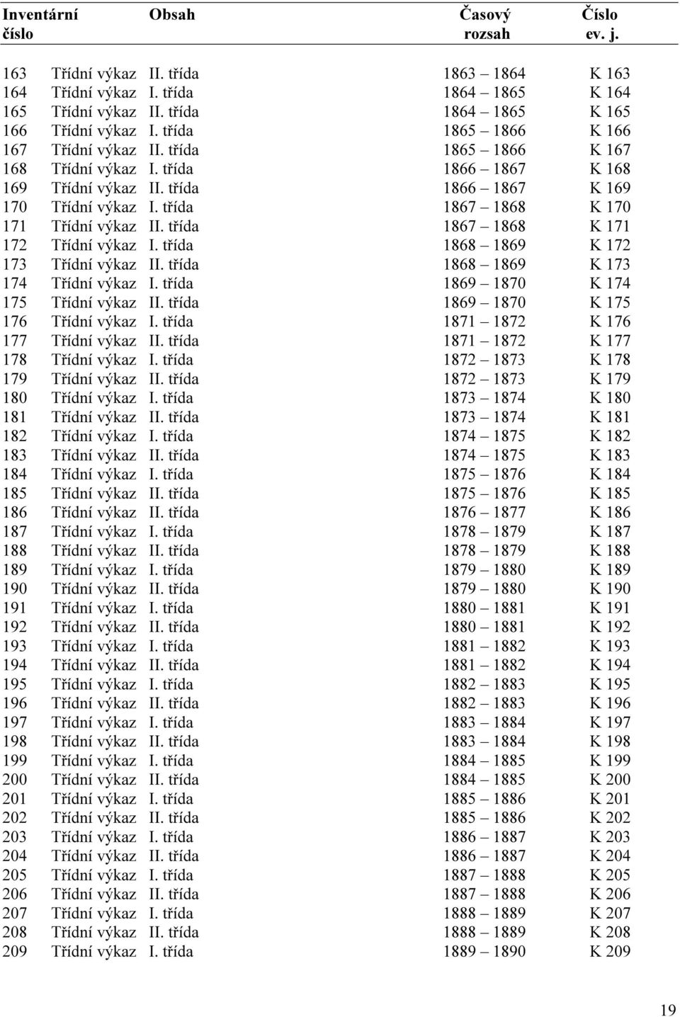 třída 1867 1868 K 170 171 Třídní výkaz II. třída 1867 1868 K 171 172 Třídní výkaz I. třída 1868 1869 K 172 173 Třídní výkaz II. třída 1868 1869 K 173 174 Třídní výkaz I.