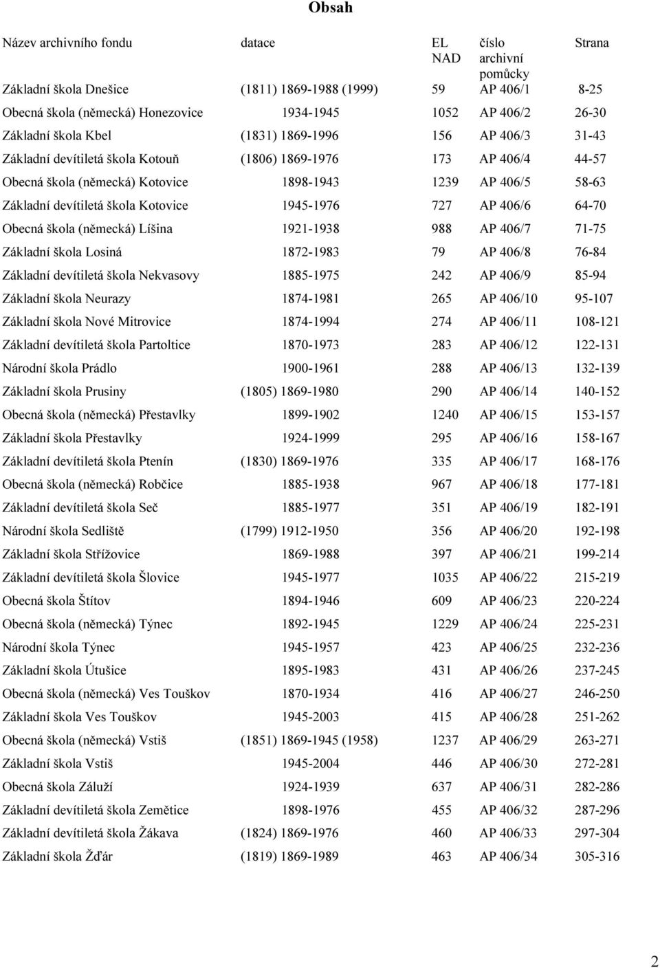 Základní devítiletá škola Kotovice 1945-1976 727 AP 406/6 64-70 Obecná škola (německá) Líšina 1921-1938 988 AP 406/7 71-75 Základní škola Losiná 1872-1983 79 AP 406/8 76-84 Základní devítiletá škola