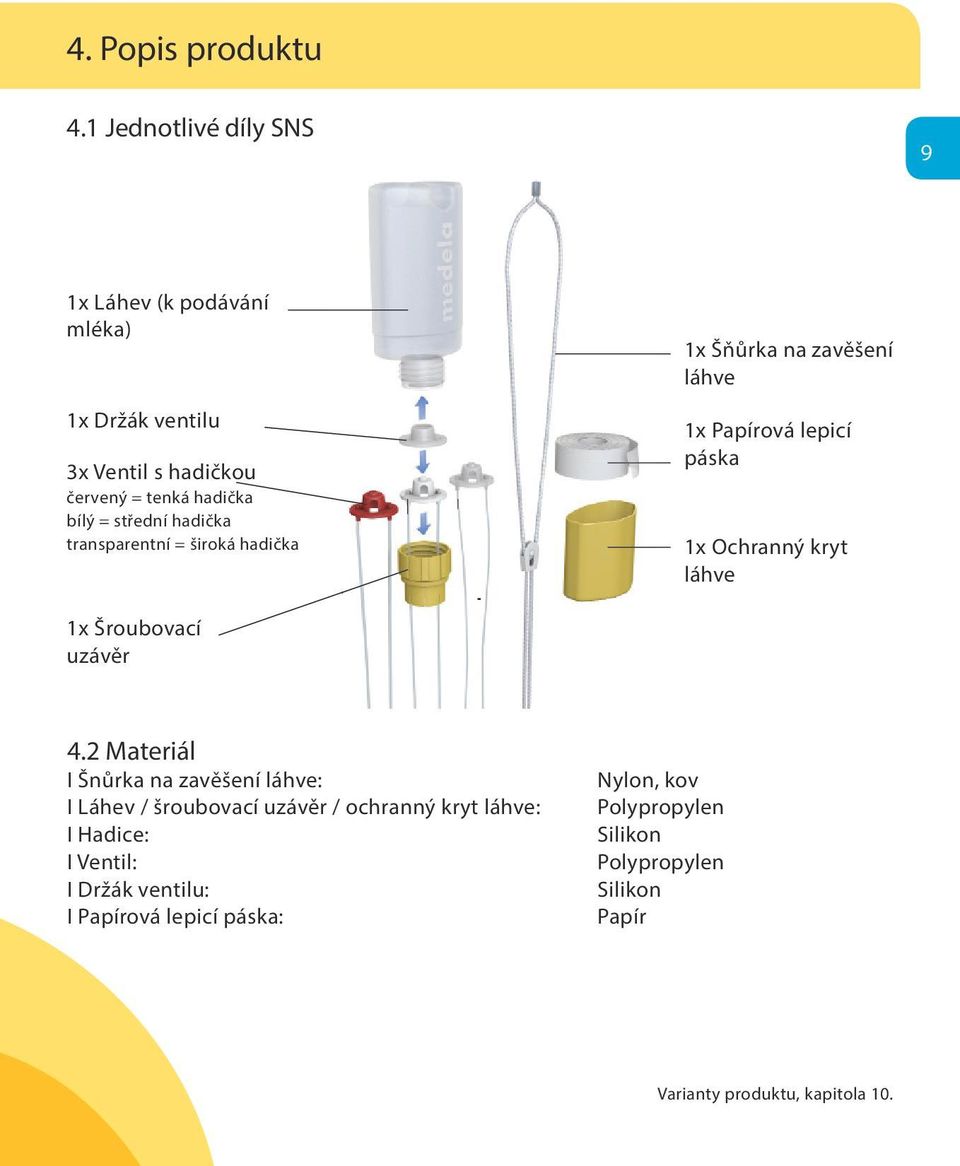 hadička transparentní = široká hadička 1x Šňůrka na zavěšení láhve 1x Papírová lepicí páska 1x Ochranný kryt láhve 1x Šroubovací