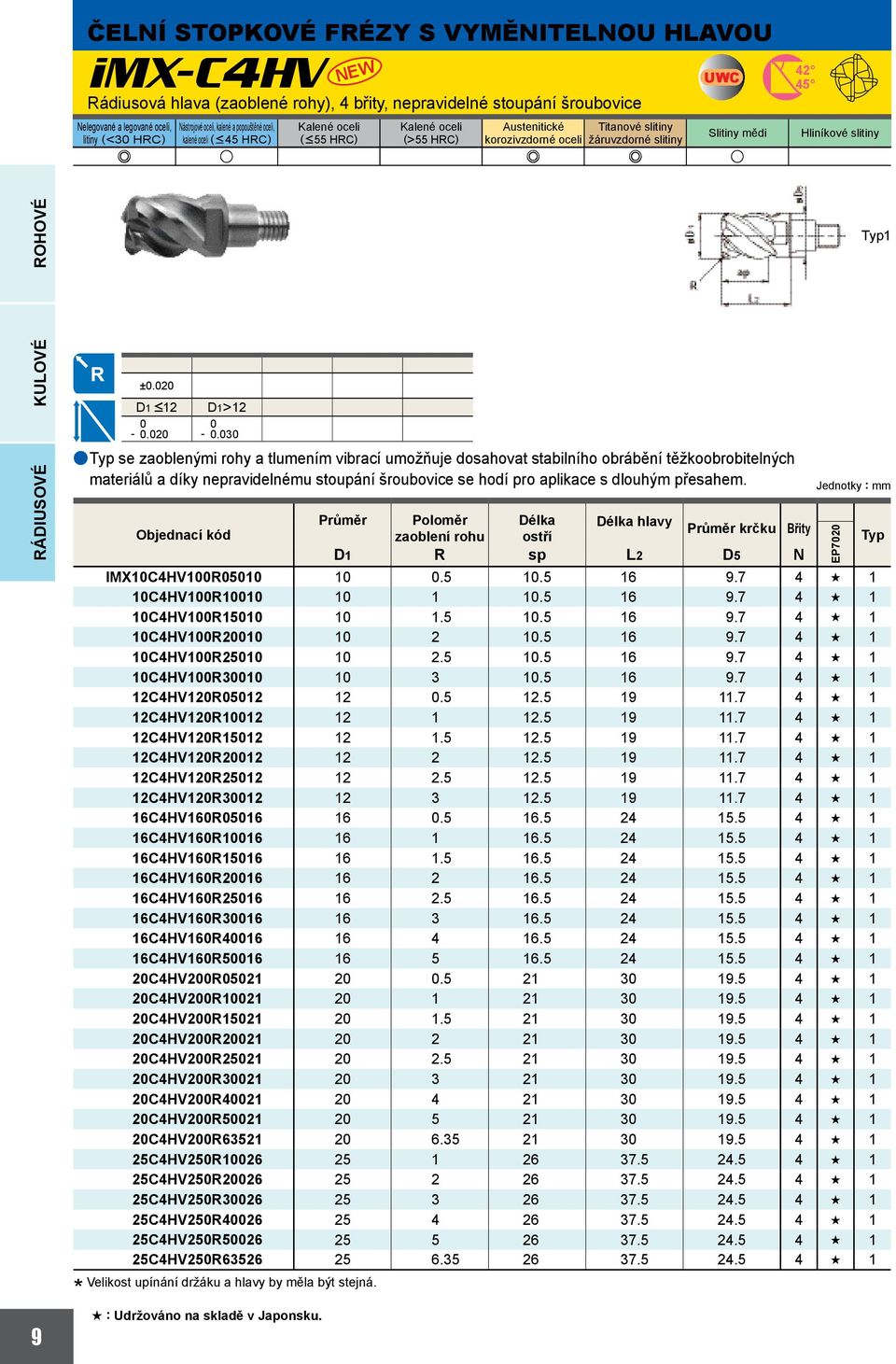 42 45 Hliníkové slitiny Typ1 9 ±.2 D1 <12 -.2 D1>12 -.