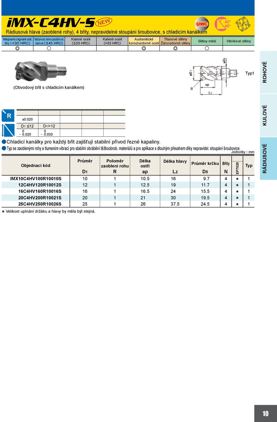 (Obvodový břit s chladicím kanálkem) Typ1 ±.2 D1 <12 -.2 D1>12 -.3 achladicí kanálky pro každý břit zajišťují stabilní přívod řezné kaliny.