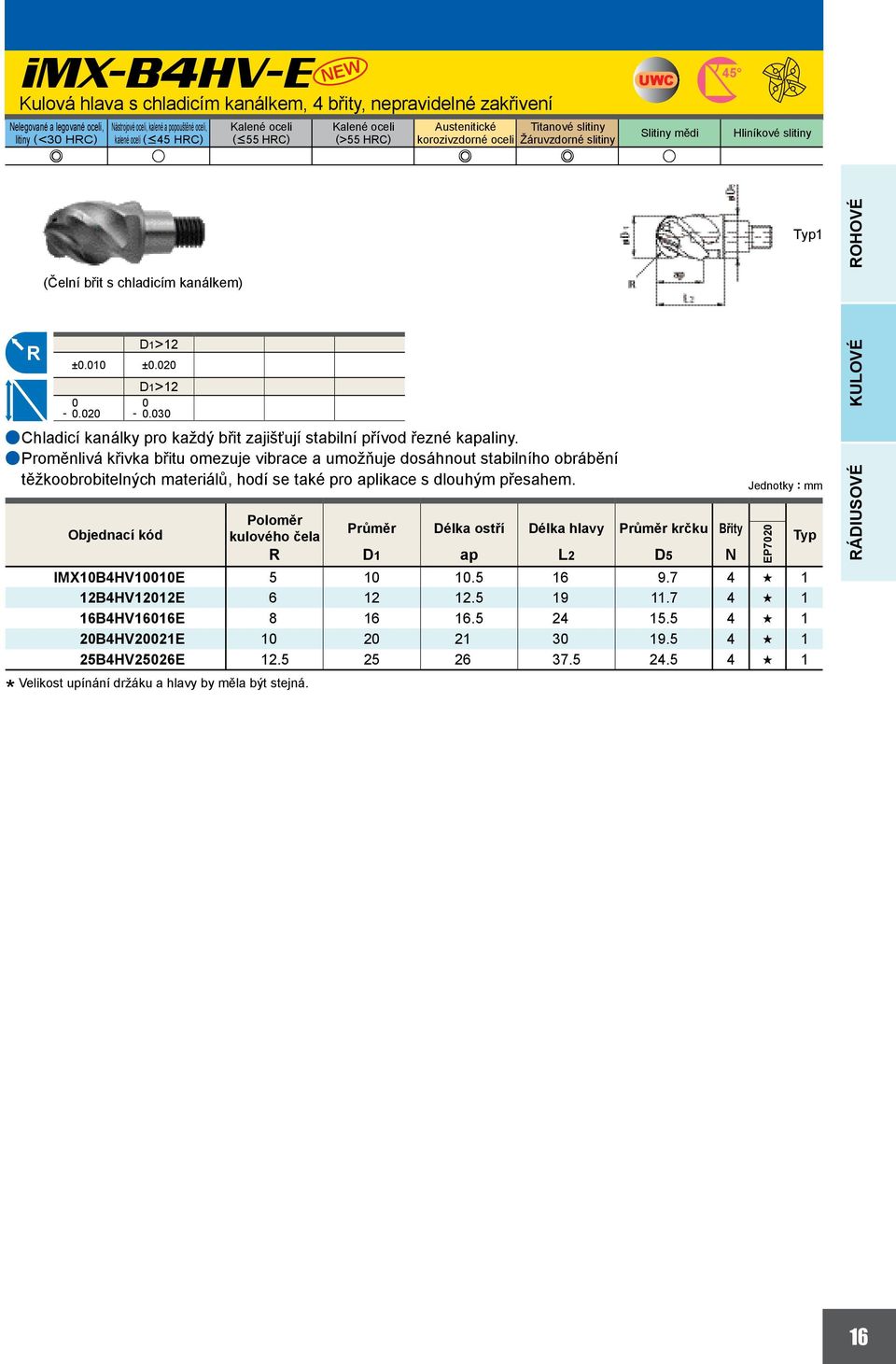 Typ1 R D1 <12 D1 <12 -.2 D1>12 ±.1 ±.2 D1>12 -.3 achladicí kanálky pro každý břit zajišťují stabilní přívod řezné kaliny.