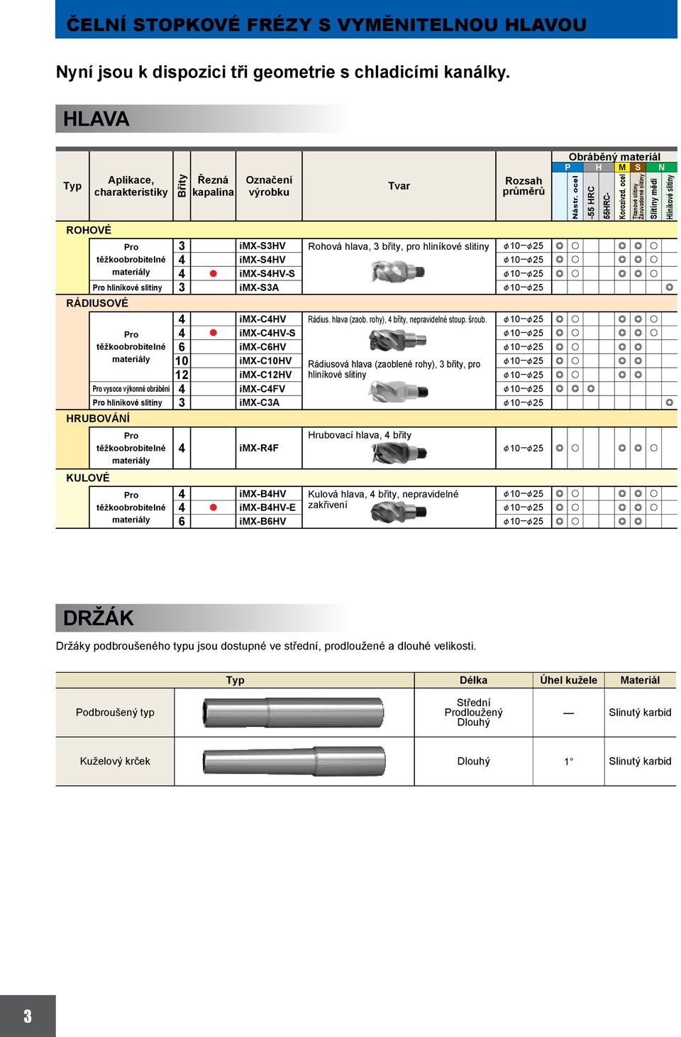 břity, pro hliníkové slitiny &1 &25 e u e e u 4 imx-s4hv &1 &25 e u e e u 4 a imx-s4hv-s &1 &25 e u e e u 3 imx-s3a &1 &25 e 4 imx-c4hv Rádius. hlava (zaob. rohy), 4 břity, nepravidelné stoup. šroub.