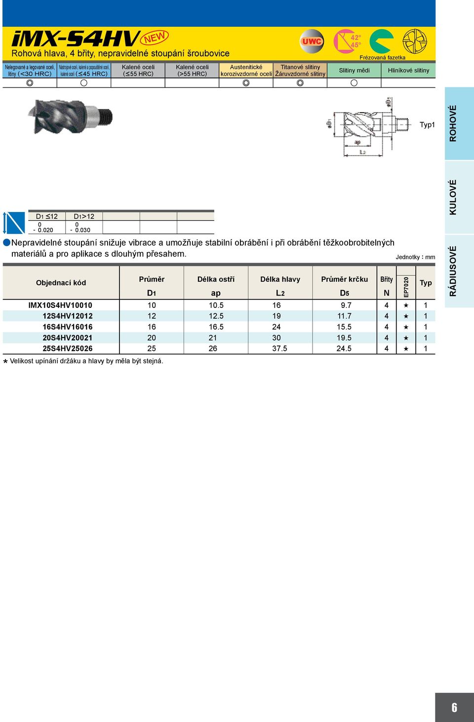 2 -.3 anepravidelné stoupání snižuje vibrace a umožňuje stabilní obrábění i při obrábění těžkoobrobitelných materiálů a pro likace s dlouhým přesahem.