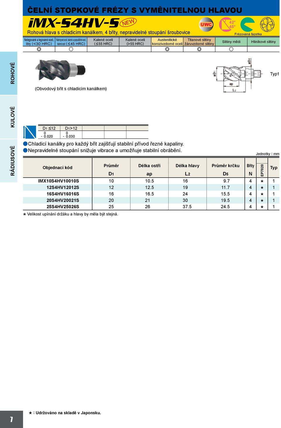 žáruvzdorné slitiny e u e e u UWC 42 45 (Obvodový břit s chladicím kanálkem) Typ1 D1 <12 -.2 D1>12 -.3 achladicí kanálky pro každý břit zajišťují stabilní přívod řezné kaliny.