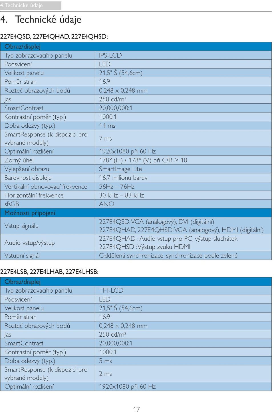 Jas 250 cd/m² SmartContrast 20,000,000:1 Kontrastní poměr (typ.) 1000:1 Doba odezvy (typ.