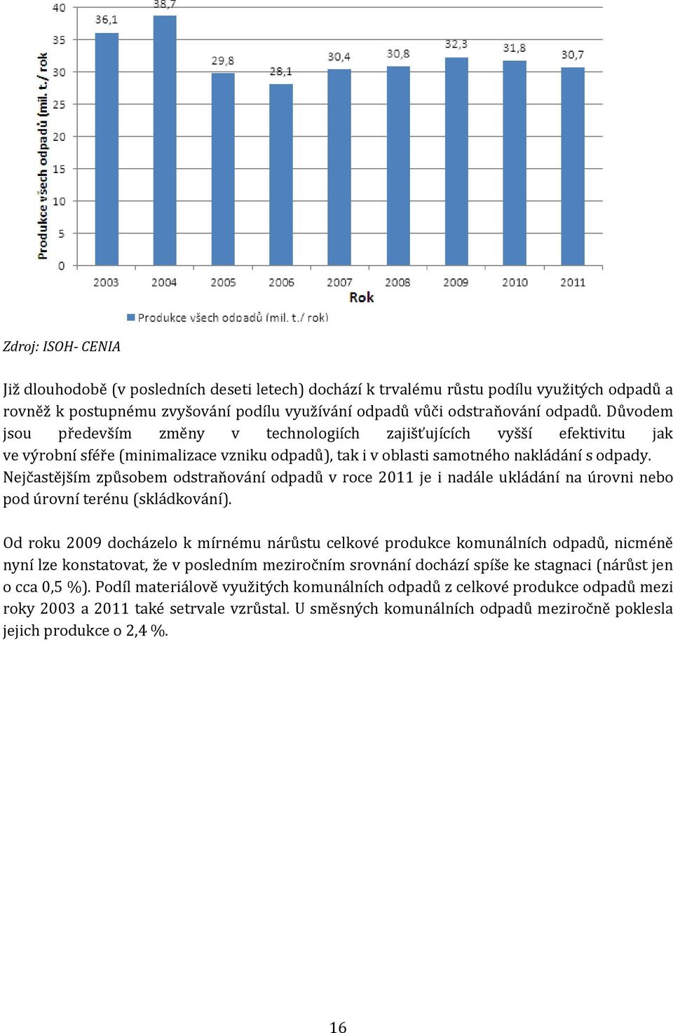 Nejčastějším způsobem odstraňování odpadů v roce 2011 je i nadále ukládání na úrovni nebo pod úrovní terénu (skládkování).