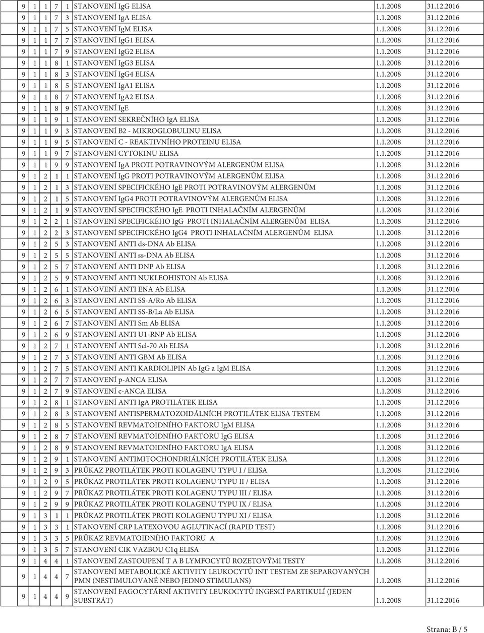 1.2008 31.12.2016 9 1 1 8 9 STANOVENÍ IgE 1.1.2008 31.12.2016 9 1 1 9 1 STANOVENÍ SEKREČNÍHO IgA ELISA 1.1.2008 31.12.2016 9 1 1 9 3 STANOVENÍ B2 - MIKROGLOBULINU ELISA 1.1.2008 31.12.2016 9 1 1 9 5 STANOVENÍ C - REAKTIVNÍHO PROTEINU ELISA 1.