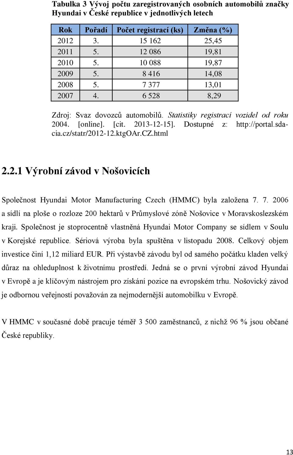 Dostupné z: http://portal.sdacia.cz/statr/2012-12.ktgoar.cz.html 2.2.1 Výrobní závod v Nošovicích Společnost Hyundai Motor Manufacturing Czech (HMMC) byla založena 7.