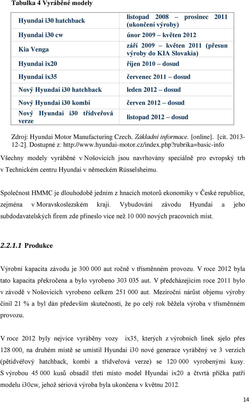 Zdroj: Hyundai Motor Manufacturing Czech. Základní informace. [online]. [cit. 2013-12-2]. Dostupné z: http://www.hyundai-motor.cz/index.php?