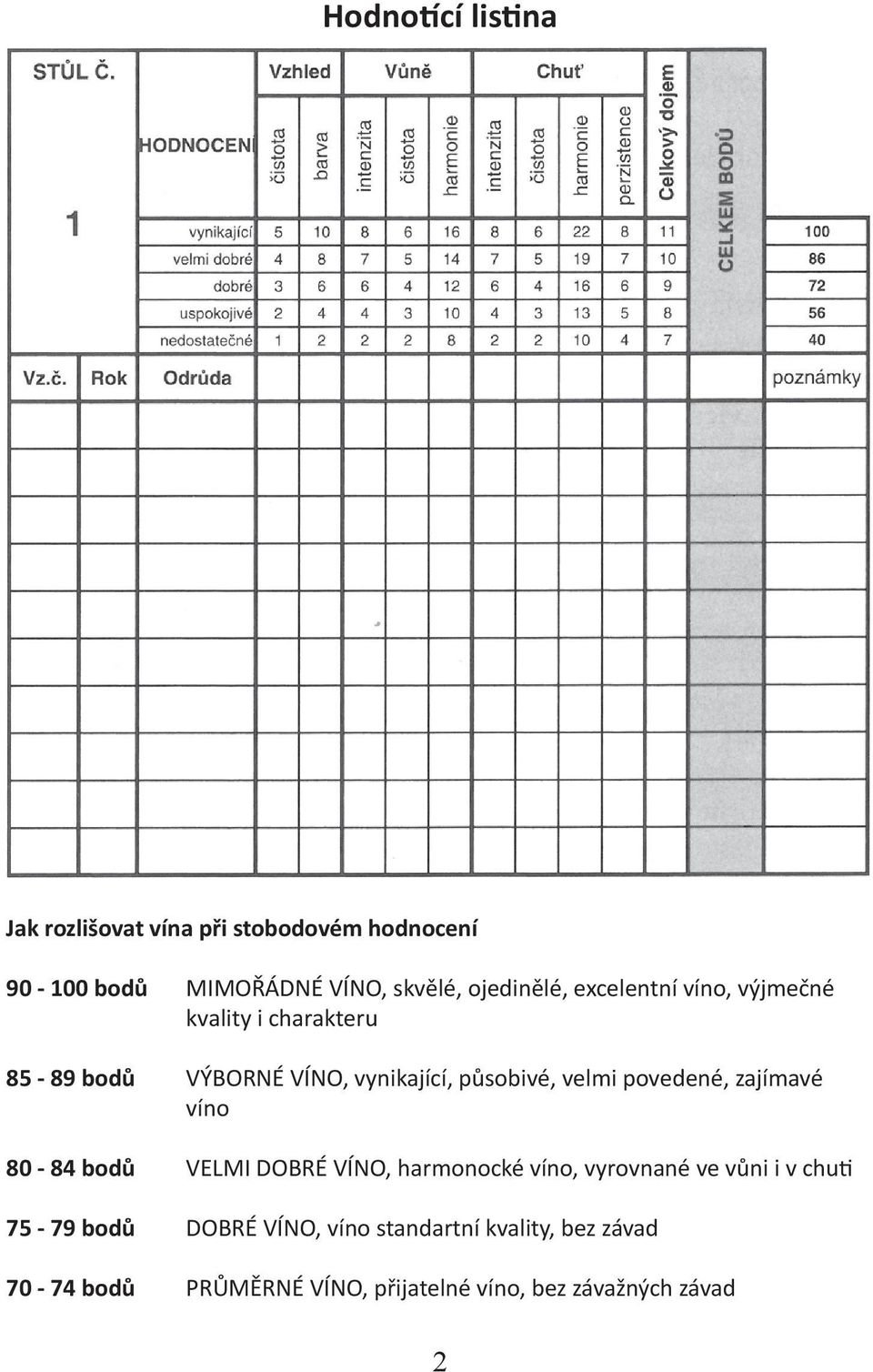 velmi povedené, zajímavé víno 80-84 bodů VELMI DOBRÉ VÍNO, harmonocké víno, vyrovnané ve vůni i v chuti