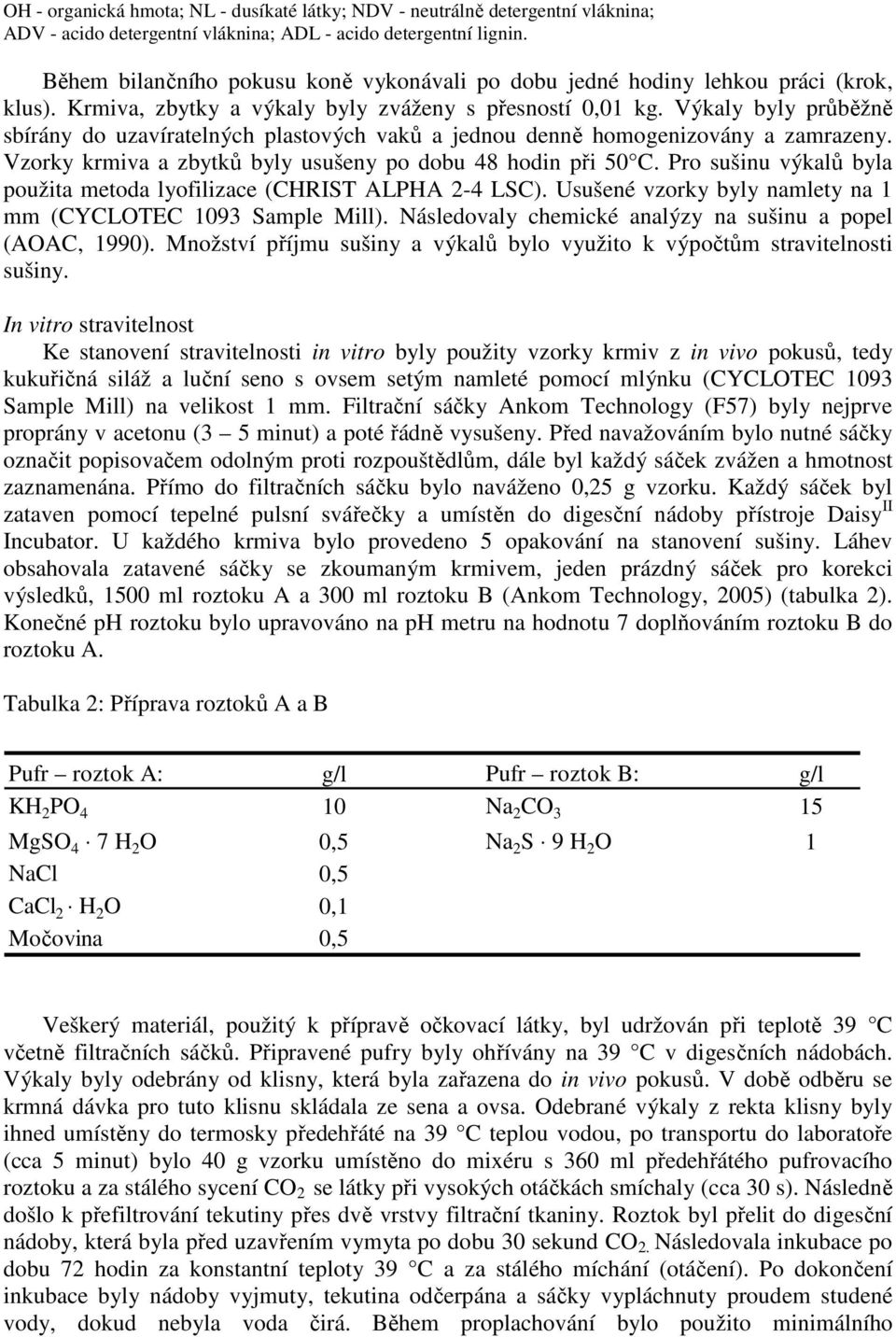 Výkaly byly průběžně sbírány do uzavíratelných plastových vaků a jednou denně homogenizovány a zamrazeny. Vzorky krmiva a zbytků byly usušeny po dobu 48 hodin při 50 C.