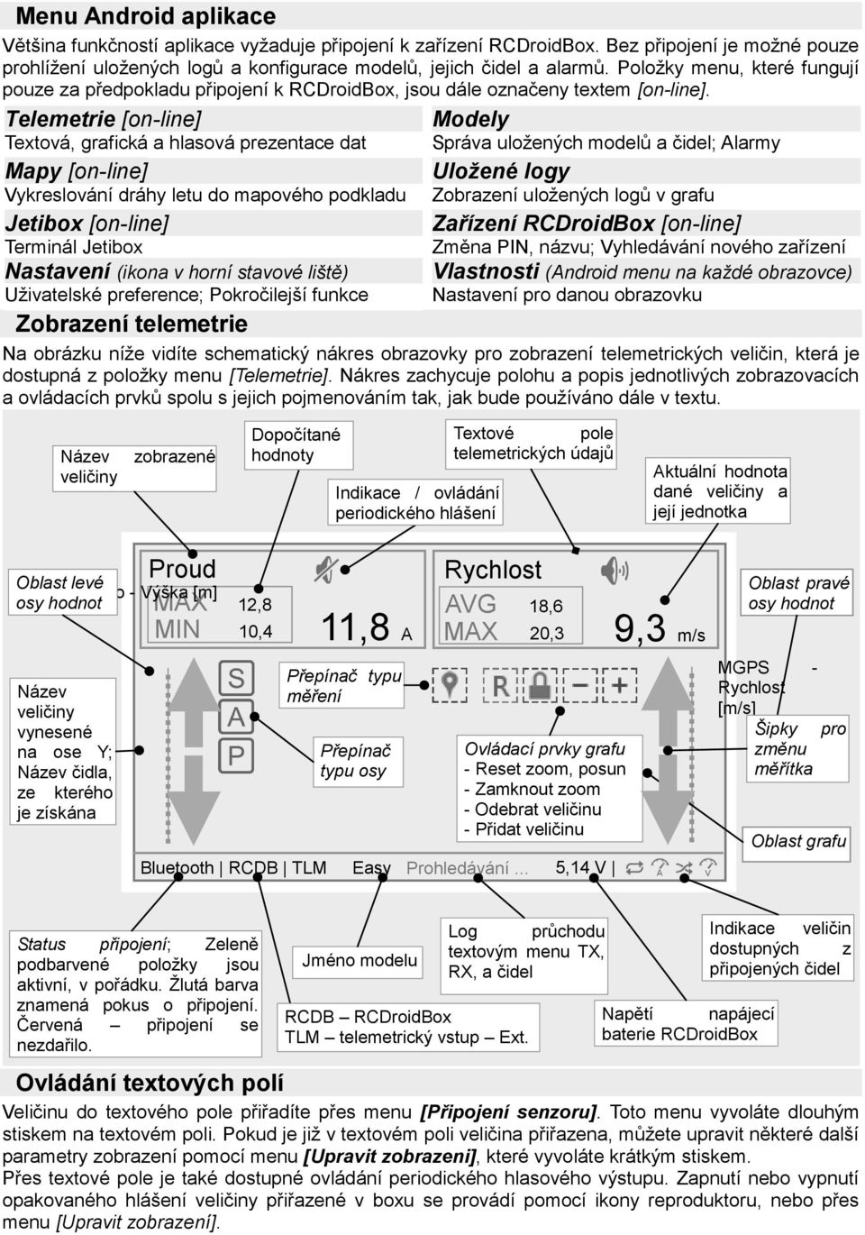 Telemetrie [on-line] Textová, grafická a hlasová prezentace dat Mapy [on-line] Vykreslování dráhy letu do mapového podkladu Jetibox [on-line] Terminál Jetibox Nastavení (ikona v horní stavové liště)