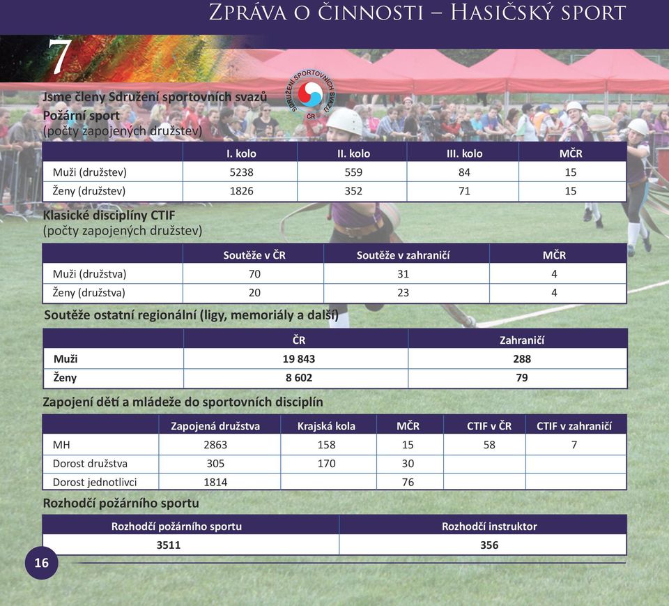 kolo MČR Muži (družstev) 5238 559 84 15 Ženy (družstev) 1826 352 71 15 Soutěže v ČR Soutěže v zahraničí MČR Muži (družstva) 70 31 4 Ženy (družstva) 20 23 4 Zapojená družstva